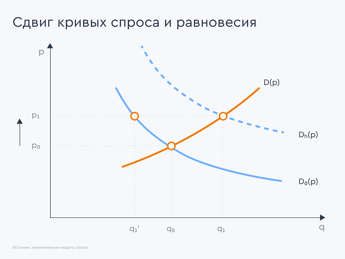 demand-curve